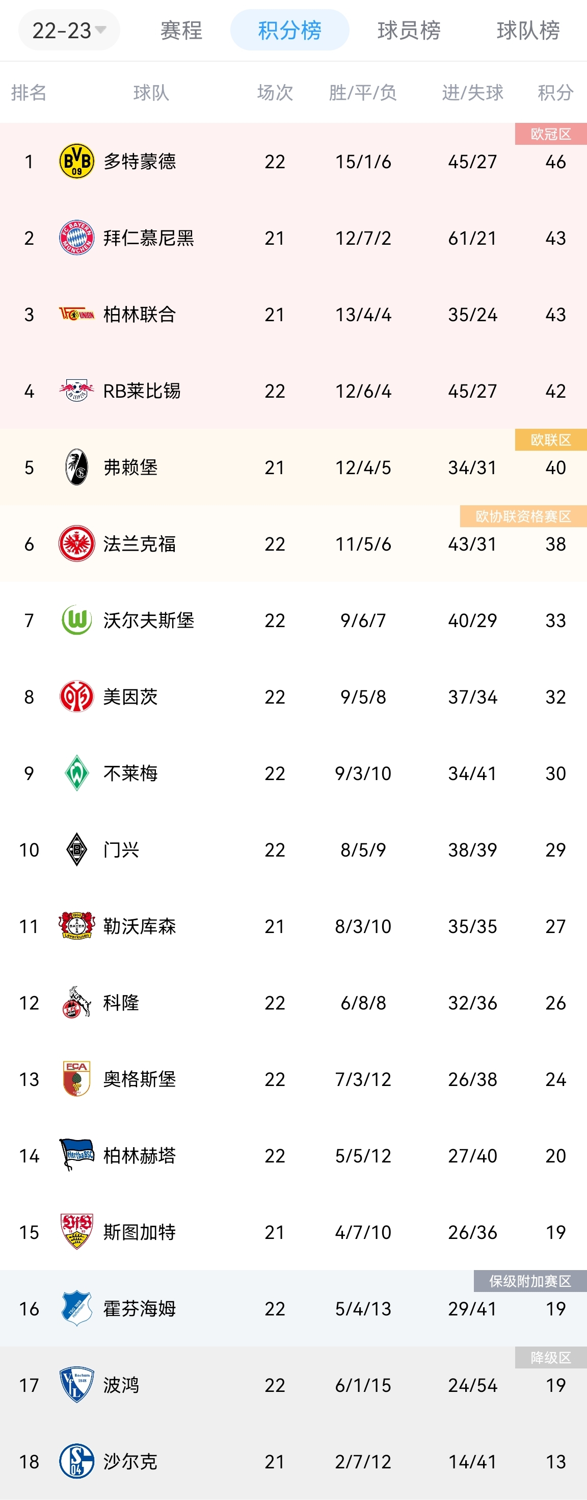 霍芬海姆队员努力拼搏,成功逆转胜利登上积分榜前三的简单介绍 霍芬海姆队员努力拼搏,成功逆转胜利登上积分榜前三的简单介绍